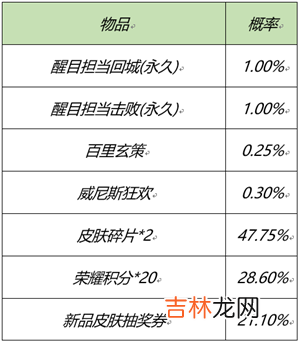 王者荣耀2月25日更新什么内容