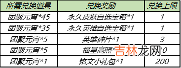 王者荣耀2月25日更新什么内容