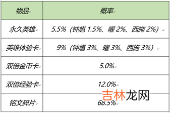 王者荣耀2月25日更新什么内容