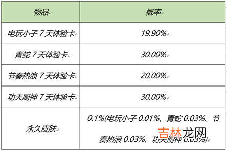 王者荣耀2月25日更新什么内容