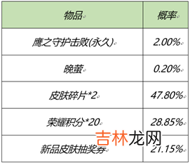 王者荣耀2月25日更新什么内容