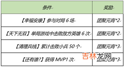 王者荣耀2月25日更新什么内容
