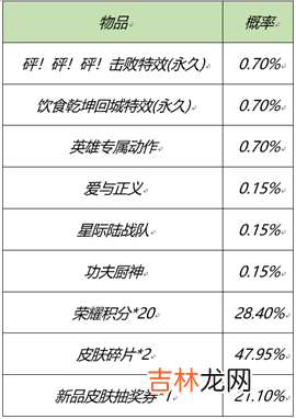王者荣耀2月25日更新什么内容