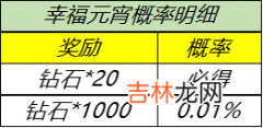 王者荣耀2月25日更新什么内容