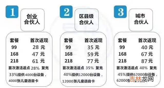 怎么赚钱（2022薅羊毛挣钱模式)