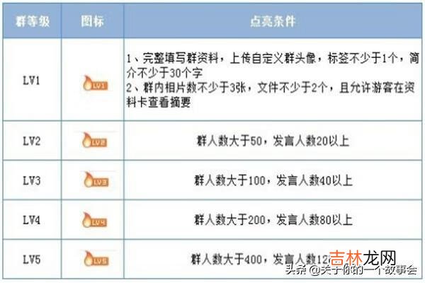 怎么升级qq群等级（qq群里个人等级)