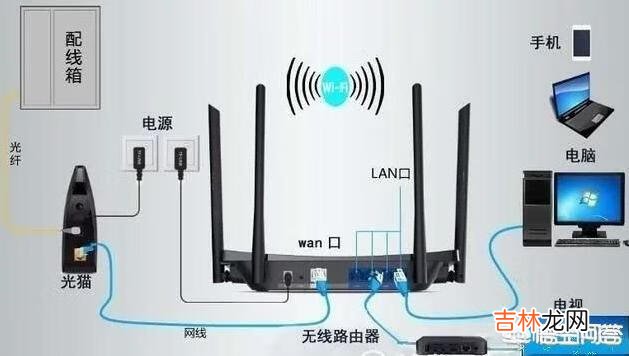 如何利用家里的路由器建立一个局域网有哪些注意事项