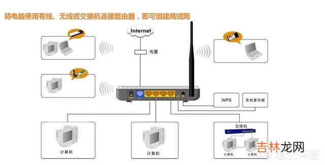 如何利用家里的路由器建立一个局域网有哪些注意事项