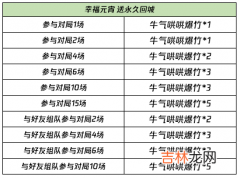 王者荣耀牛气哄哄爆竹获取攻略