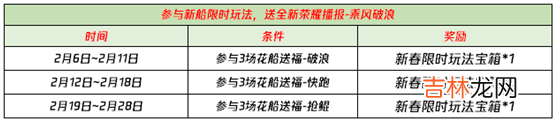 王者荣耀花船送福抢鲲活动介绍