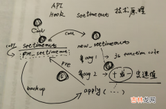 变速齿轮有什么用（大小齿轮的变速原理)