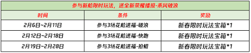 王者荣耀花船送福怎么玩玩法介绍