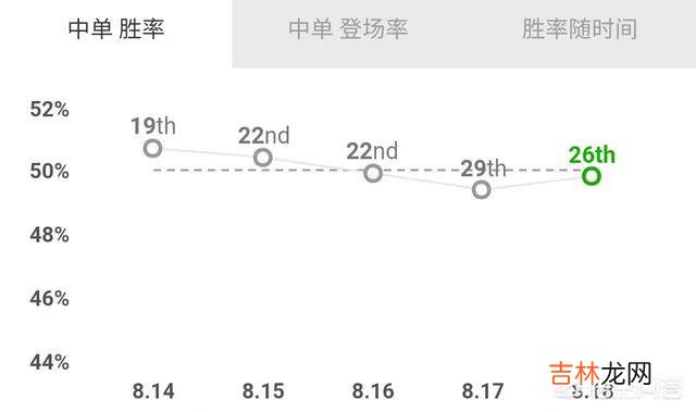 LOL怎么打影流之主(lol怎样打影流青铜局)