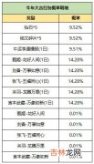 王者荣耀2月6日更新了什么内容