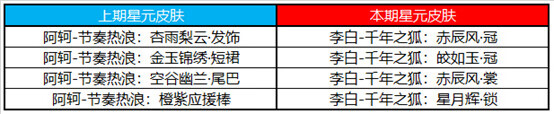 王者荣耀2月6日更新了什么内容