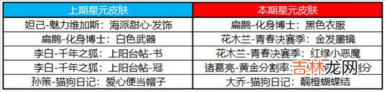 王者荣耀2月6日更新了什么内容