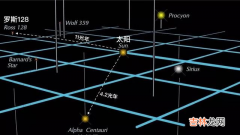 去比邻星最快方法（比邻星疑似求救信号)