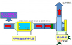 100级未净化的装备怎么分解（100级装备怎么融合)