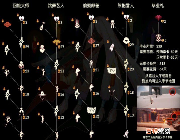 光遇梦想季持续多长时间
