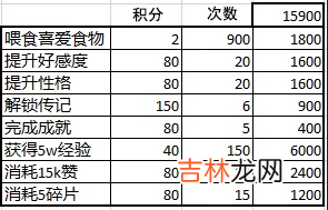 阴阳师妖怪屋喂崽而战第三期攻略