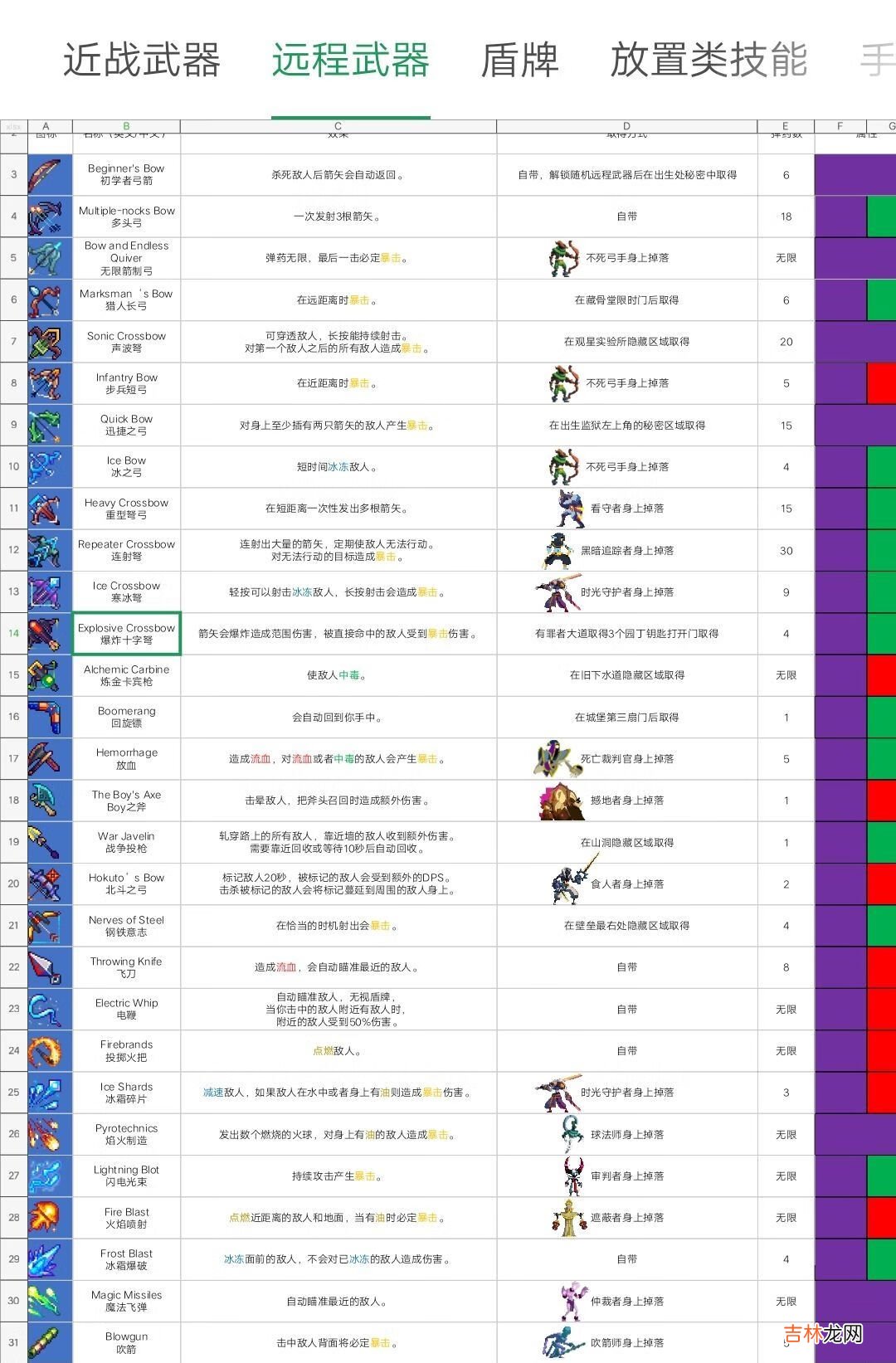 重生细胞武器有哪些图鉴大全