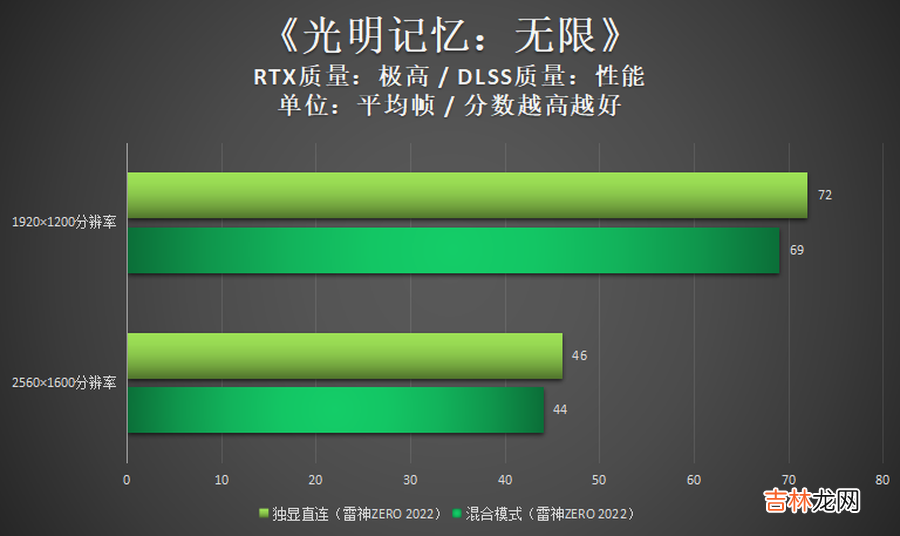 笔记本打开显卡设置 笔记本独立显卡怎么启动