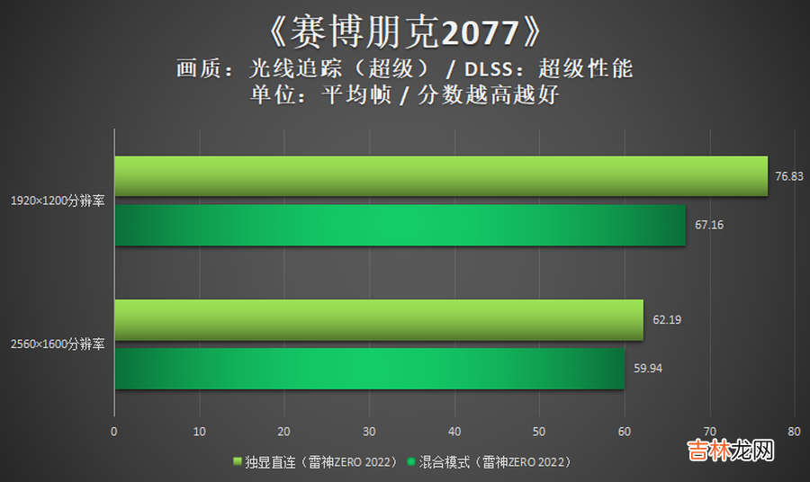 笔记本打开显卡设置 笔记本独立显卡怎么启动