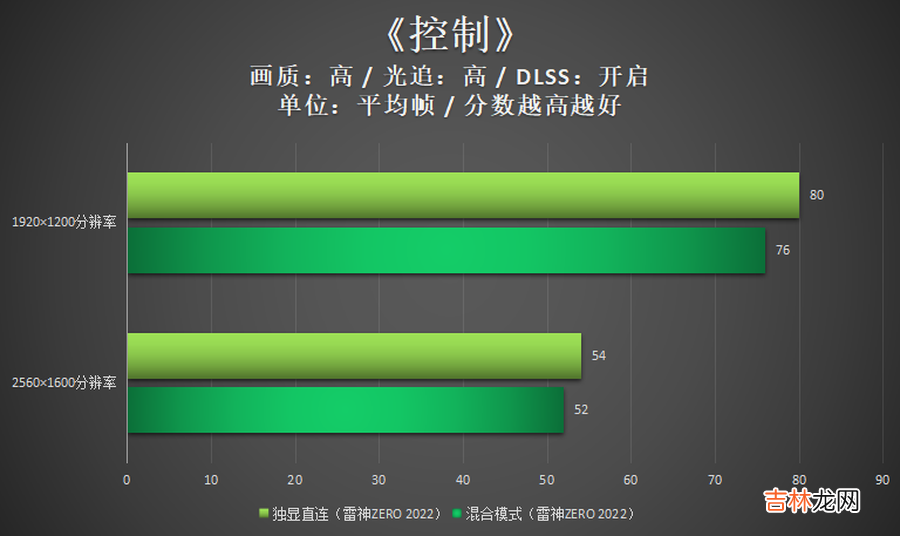 笔记本打开显卡设置 笔记本独立显卡怎么启动