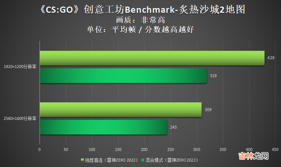 笔记本打开显卡设置 笔记本独立显卡怎么启动
