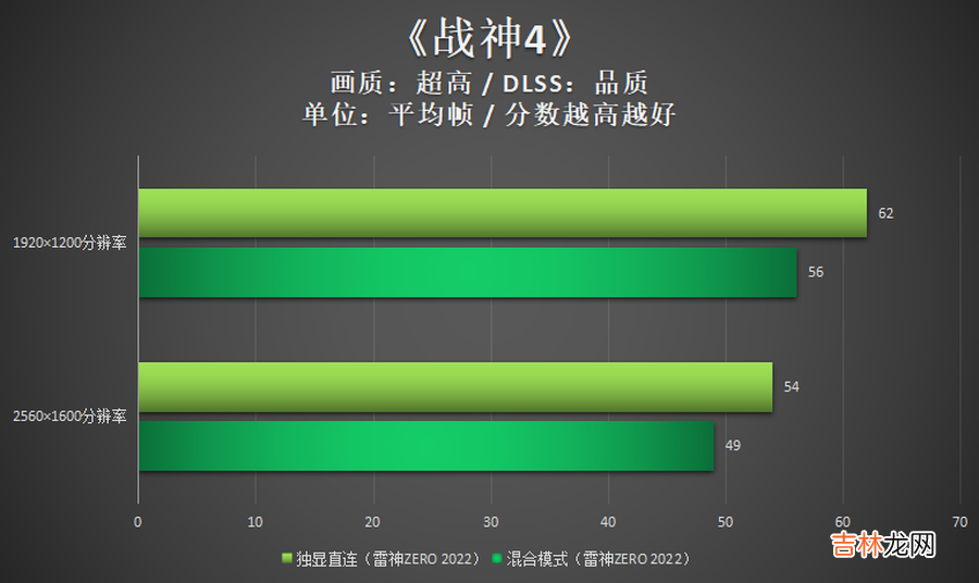 笔记本打开显卡设置 笔记本独立显卡怎么启动