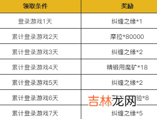 原神富贵登门登录活动介绍