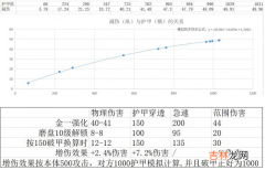 魔渊之刃蛮神双刀玩法攻略