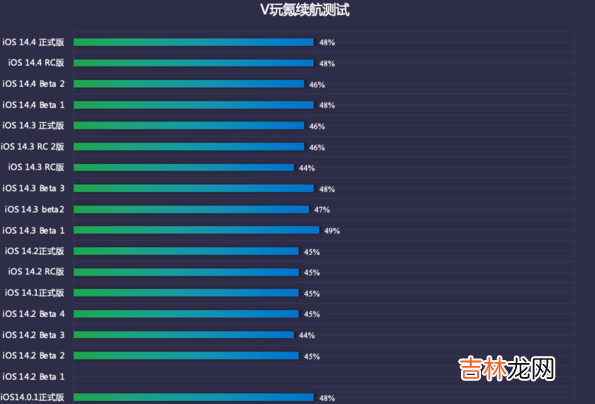 ios14.4耗电严重怎么办