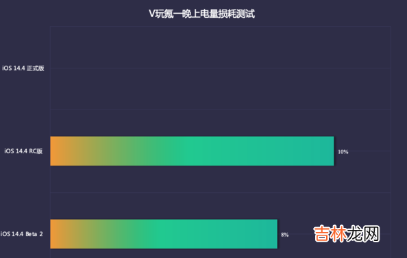 ios14.4耗电严重怎么办