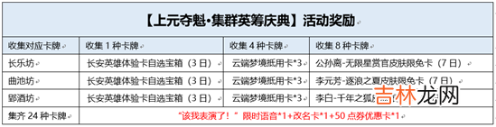 王者荣耀该我表演了怎么获得