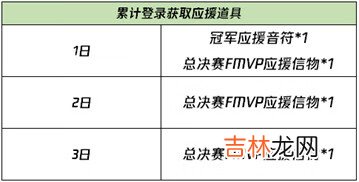 王者荣耀1月20日更新内容是什么