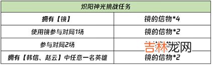 王者荣耀1月20日更新内容是什么