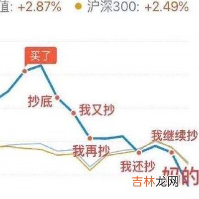 抖音白酒基金表情包大全