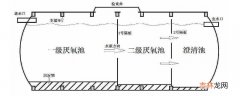 旱厕改造工程化粪池种类?