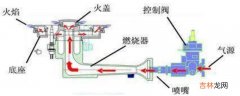 液化气先关阀门还是先关灶?