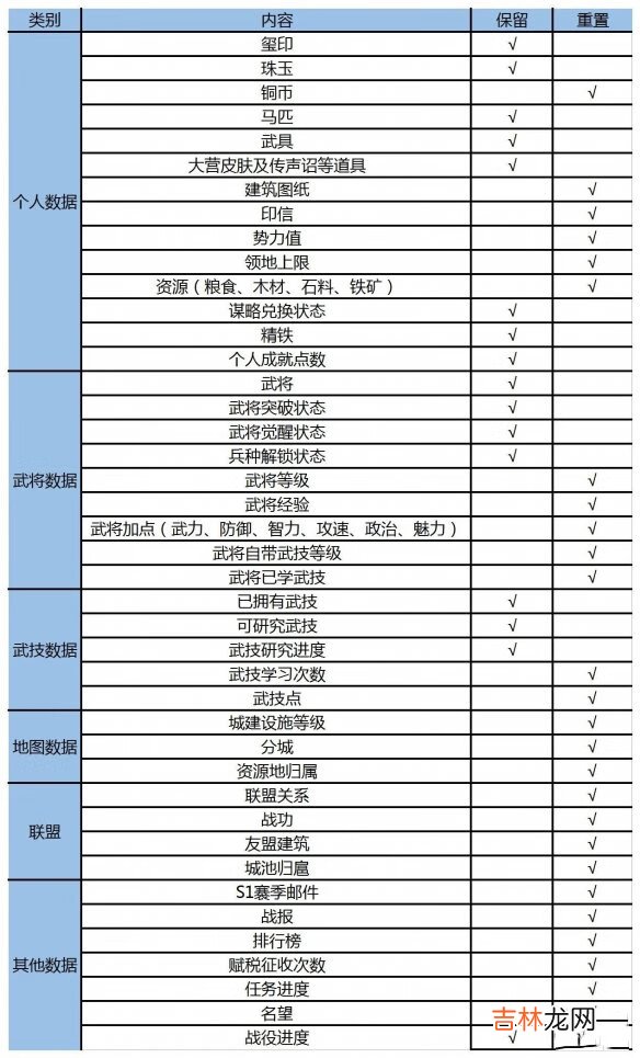 鸿图之下S2赛季分组预告