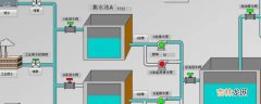 城市的排水系统?