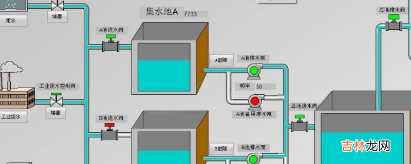 城市的排水系统?