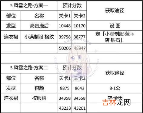 奇迹暖暖风雪之路怎么搭配