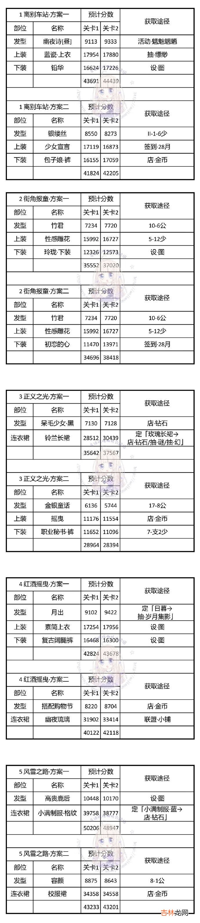 奇迹暖暖神秘电台攻略