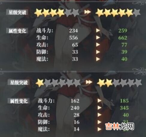 绯红之境角色新手推荐