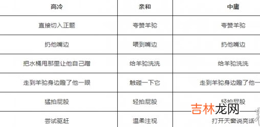 天谕手游如此之羊怎么完成