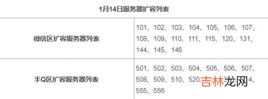 妄想山海1月14日更新什么内容