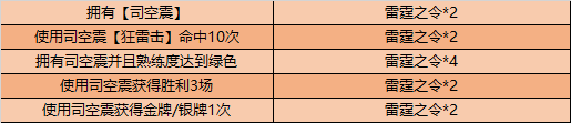 王者荣耀雷霆之令怎么获取