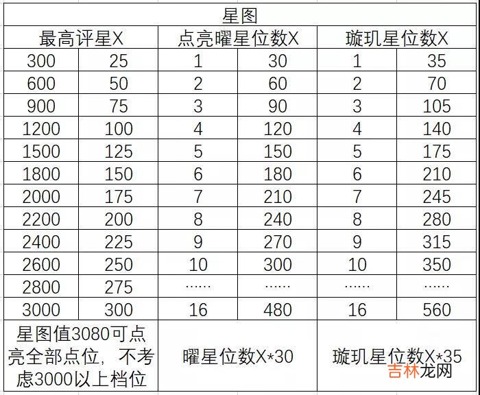 三国志幻想大陆三阶时装怎么获取方法介绍